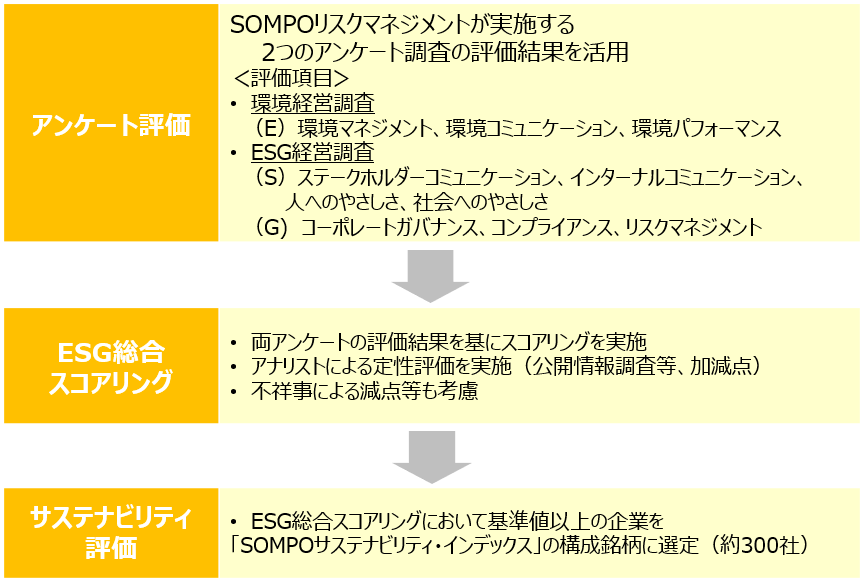sastainability